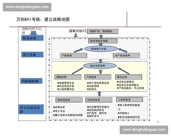 以绩效考核为核心推动组织效能提升与管理机制优化实践路径探索