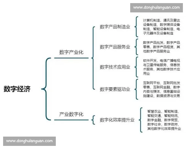 以平台型企业为核心推动数字经济协同创新与高质量发展路径研究